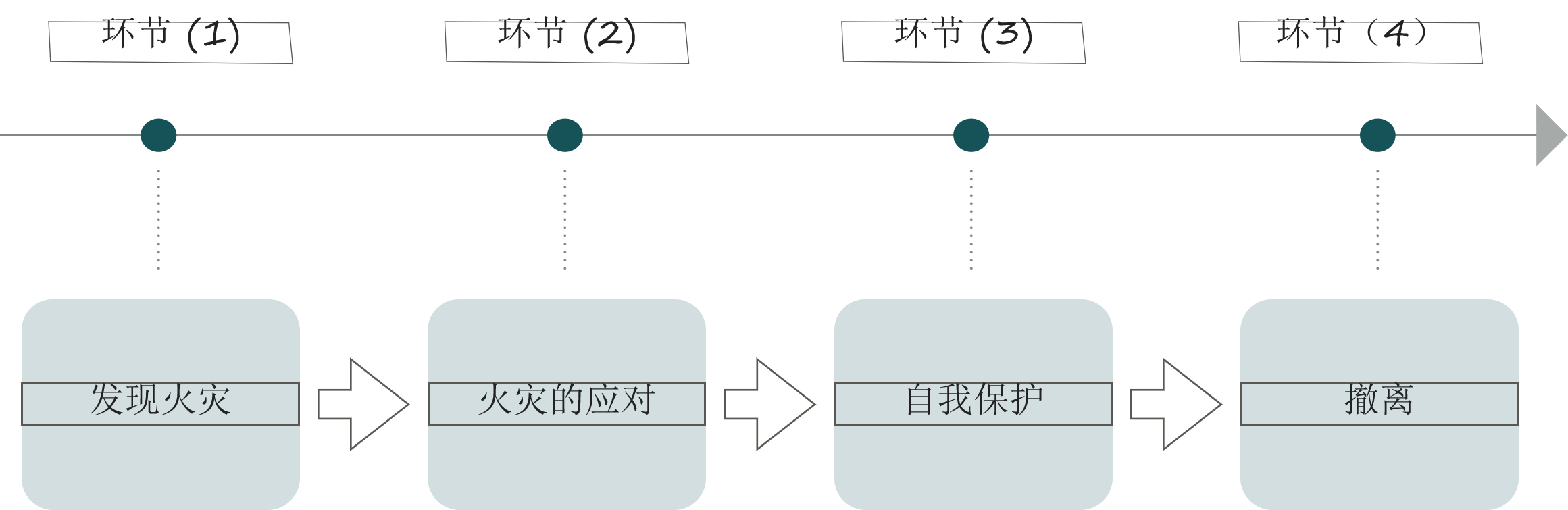 vr消防演練