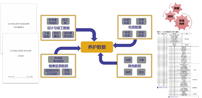 橋梁養(yǎng)護(hù)管理系統(tǒng)