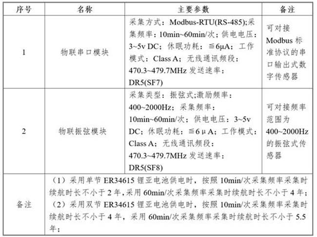 橋梁養(yǎng)護(hù)管理系統(tǒng)