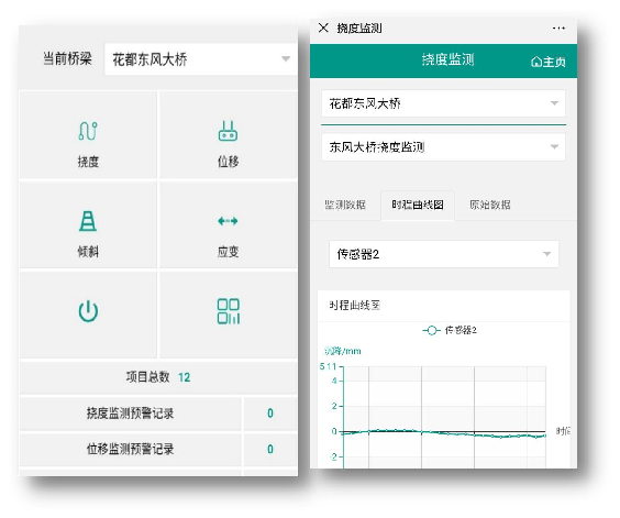 市政橋梁養(yǎng)護(hù)