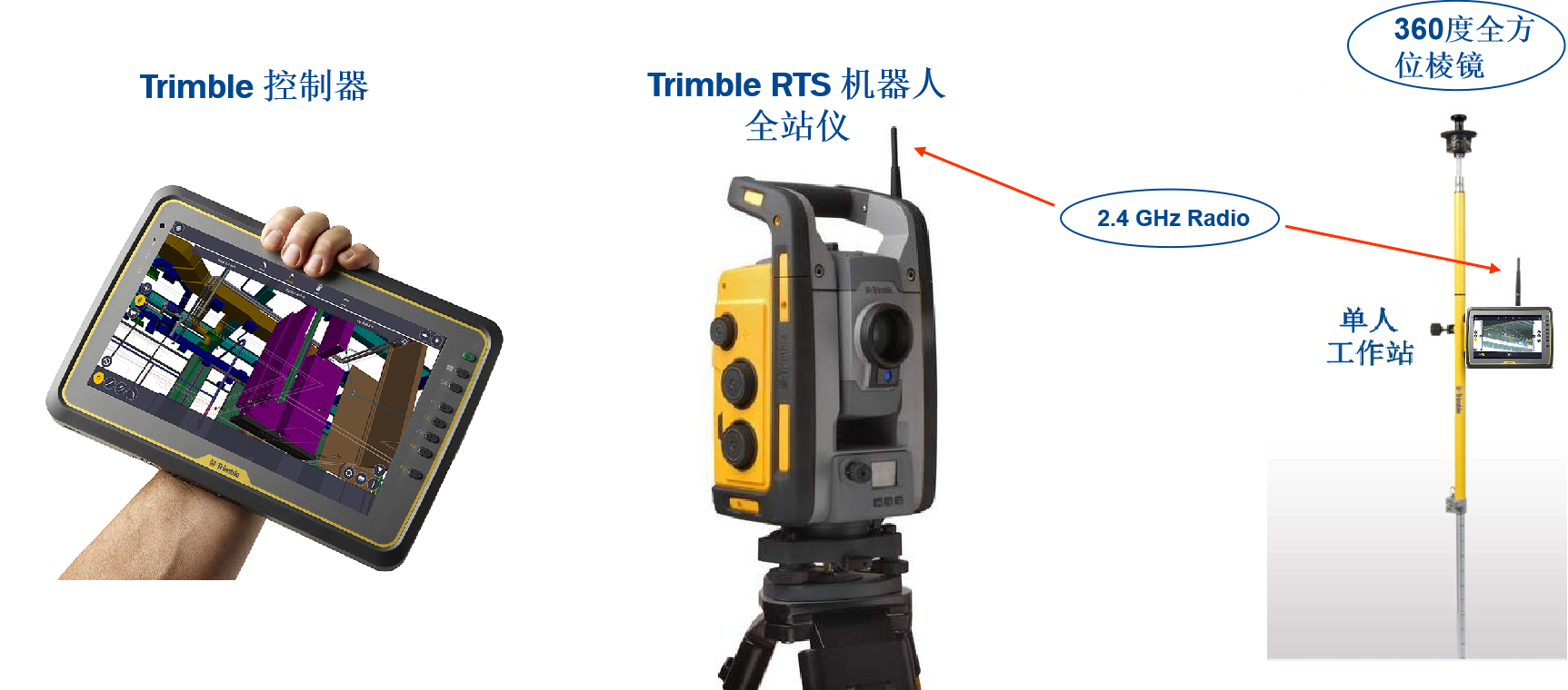 Trimble(天寶)RTS BIM放樣機(jī)器人