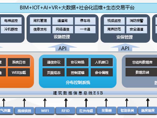智慧建筑管理平臺