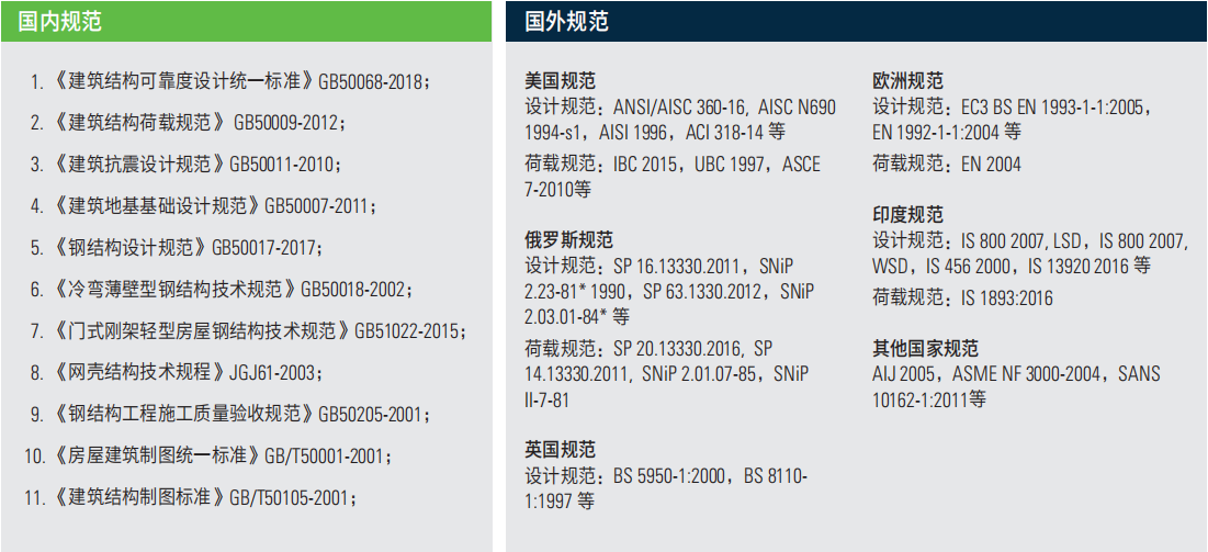 STAAD.Pro-國際標準的設(shè)計