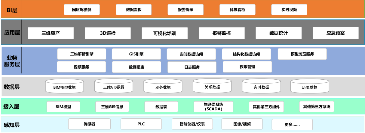 智慧水廠-主要作用