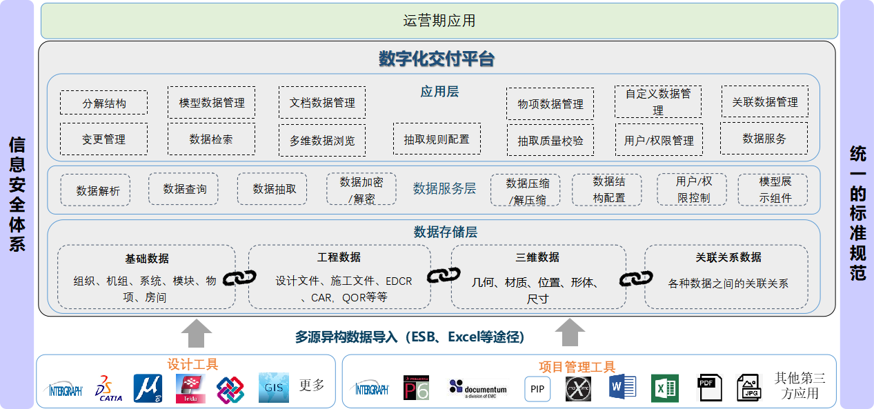 艾三維數(shù)字化交付平臺(tái)-架構(gòu)