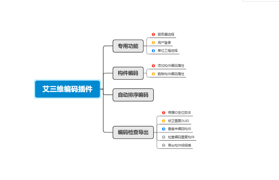 編碼插件-功能架構