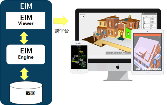 EIM輕量化引擎- EIM3D 三維引擎-基于Web的三維展示效果圖