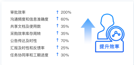 施工成本管理平臺 | 全方位解決施工企業(yè)管理難題