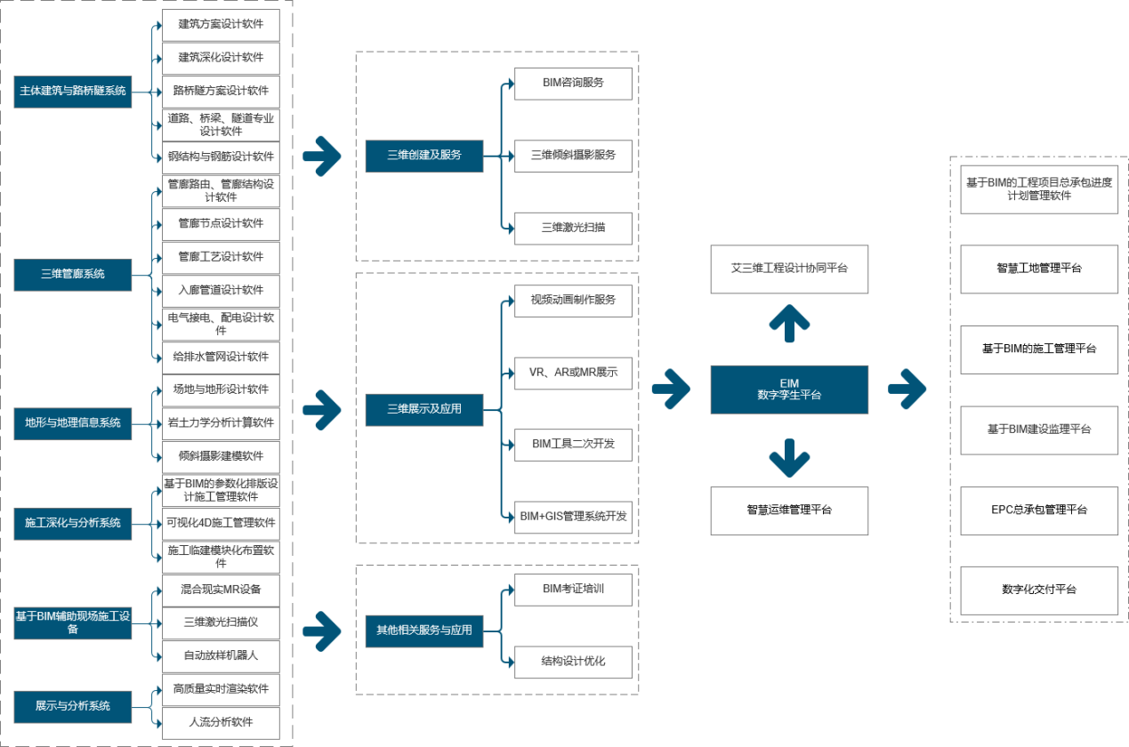 艾三維技術(shù)機場行業(yè)解決方案