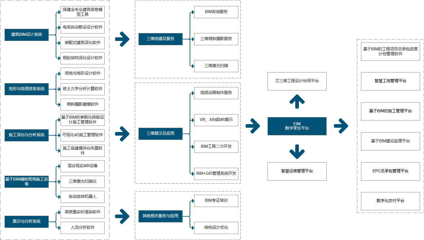 建筑行業(yè)解決方案