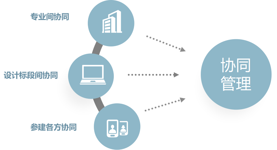 鄂州機場BIM正向設計（BIM協(xié)同管理）