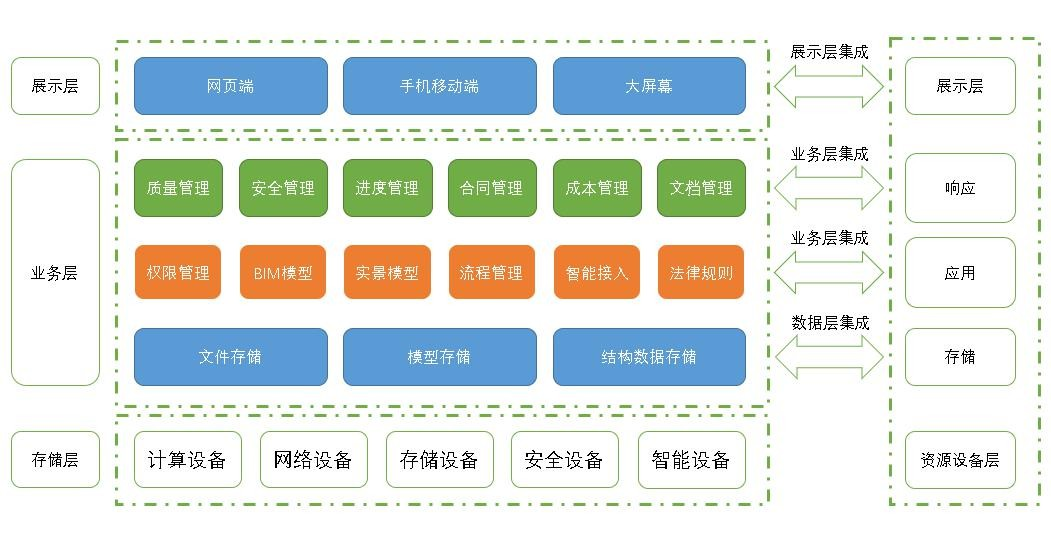 湫坡頭（陜甘界）至旬邑公路-項目管理平臺架構(gòu)